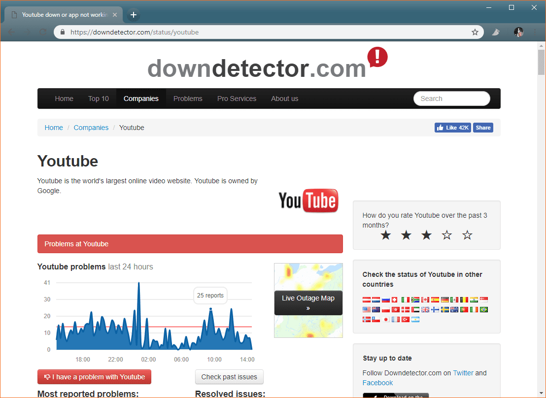 Снимок экрана с проблемами YouTube отображается на сервисе детектора сбоя.