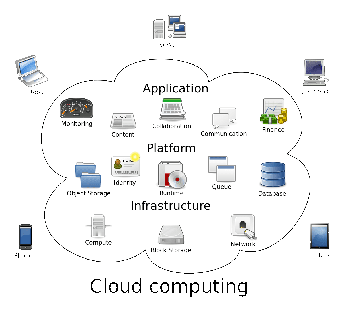 Визуальная метафора облачных вычислений