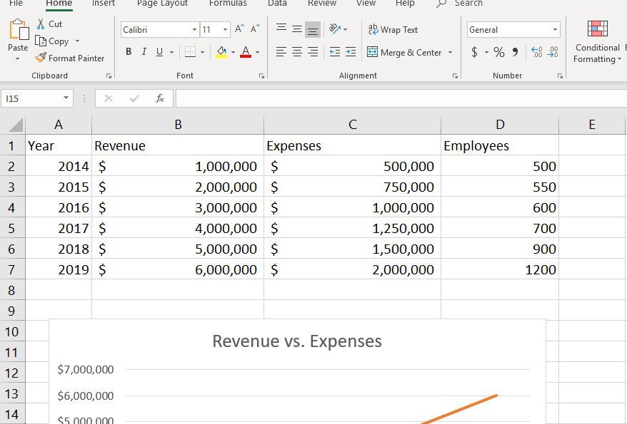 Простой отчет Excel, состоящий из годовых значений в трех категориях