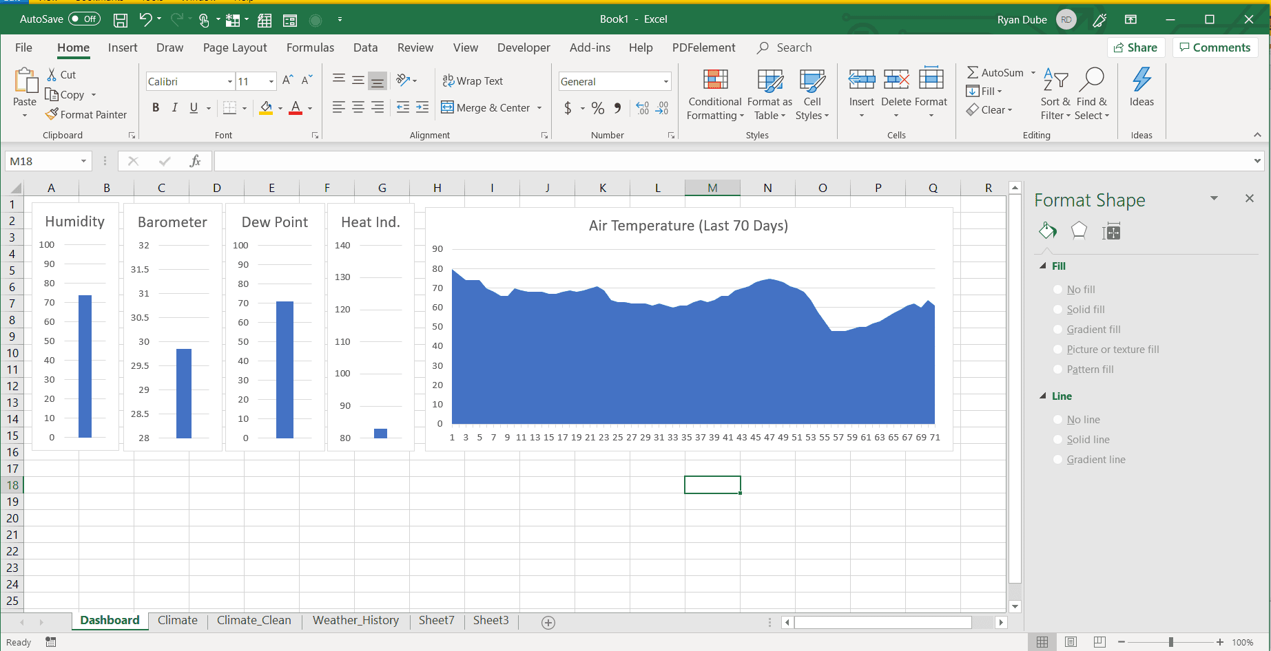Скриншот вставки линейного графика в Excel