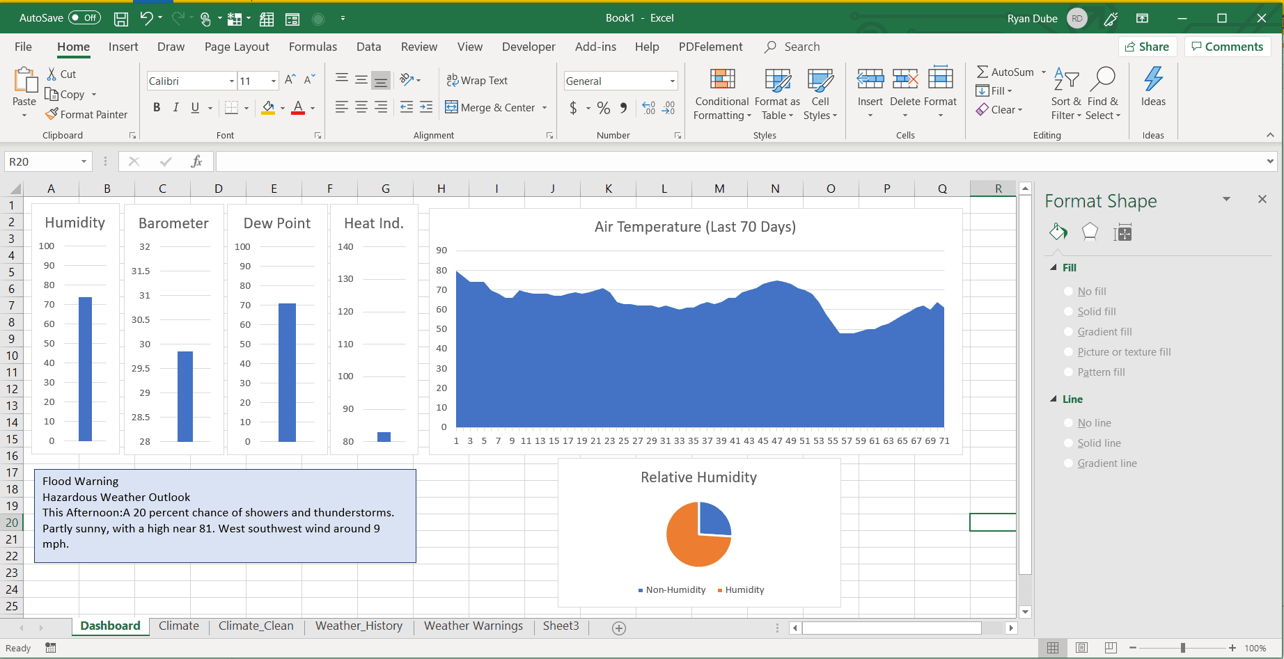 Снимок экрана с круговой диаграммой, размещенной на панели инструментов Excel