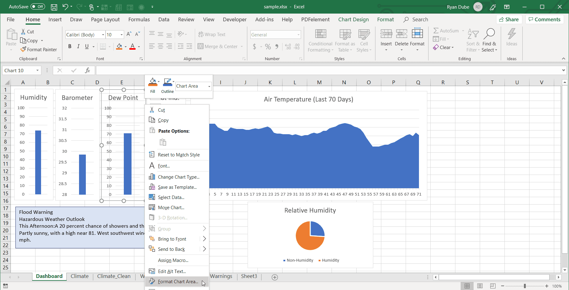 Снимок экрана области диаграммы формата в Excel