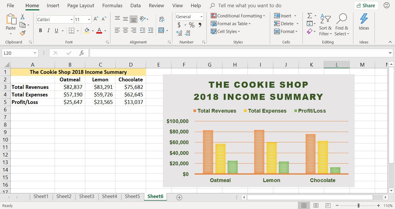 Снимок экрана, показывающий отформатированную диаграмму столбца в Excel
