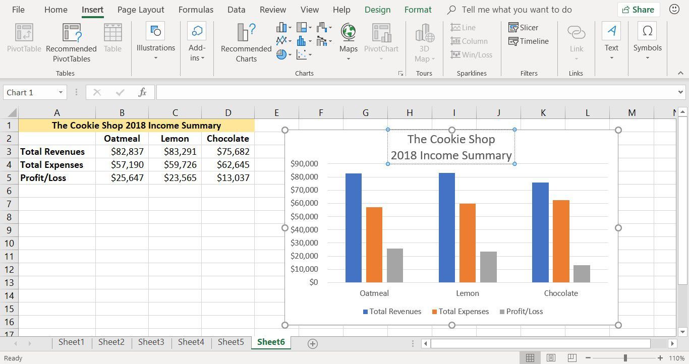 Снимок экрана, показывающий, как добавить заголовок в столбчатую диаграмму Excel
