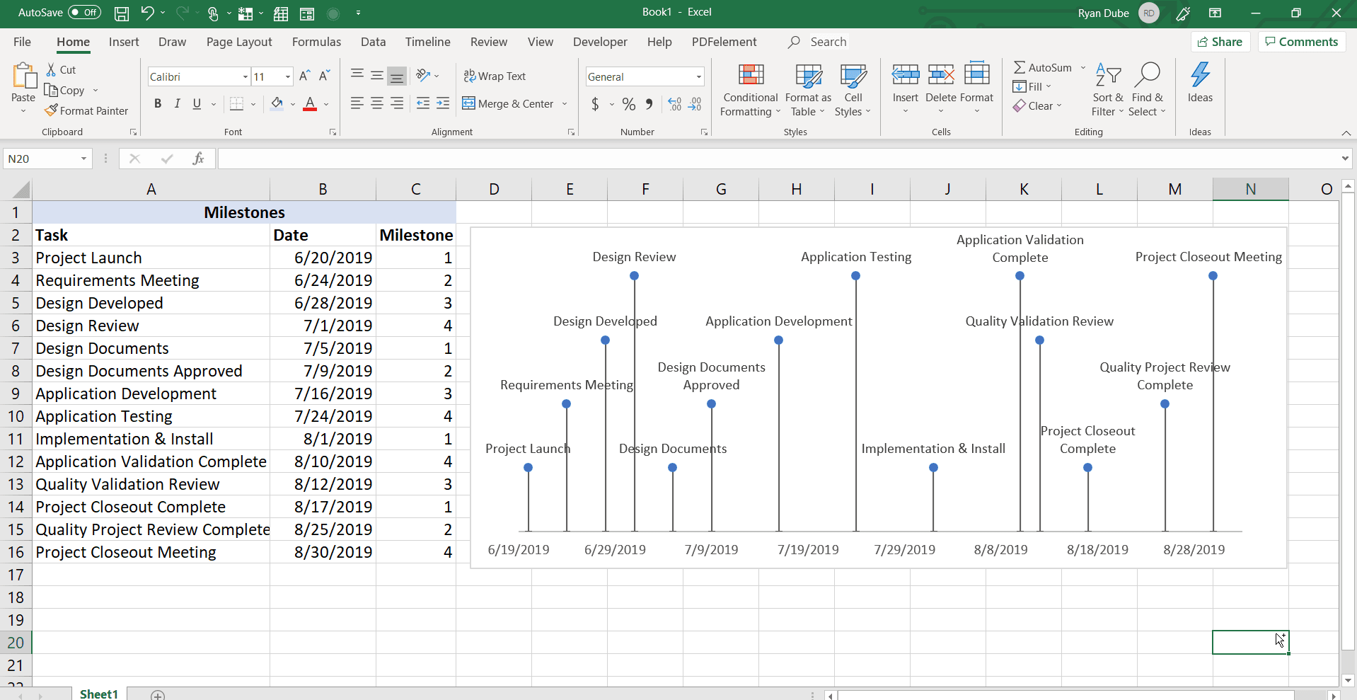 Скриншот заполненной временной шкалы в Excel