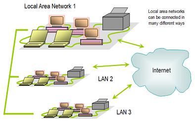 Локальная сеть (LAN) с принтером