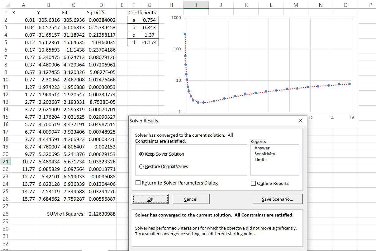 Нелинейное решение наименьших квадратов с использованием Excel Solver