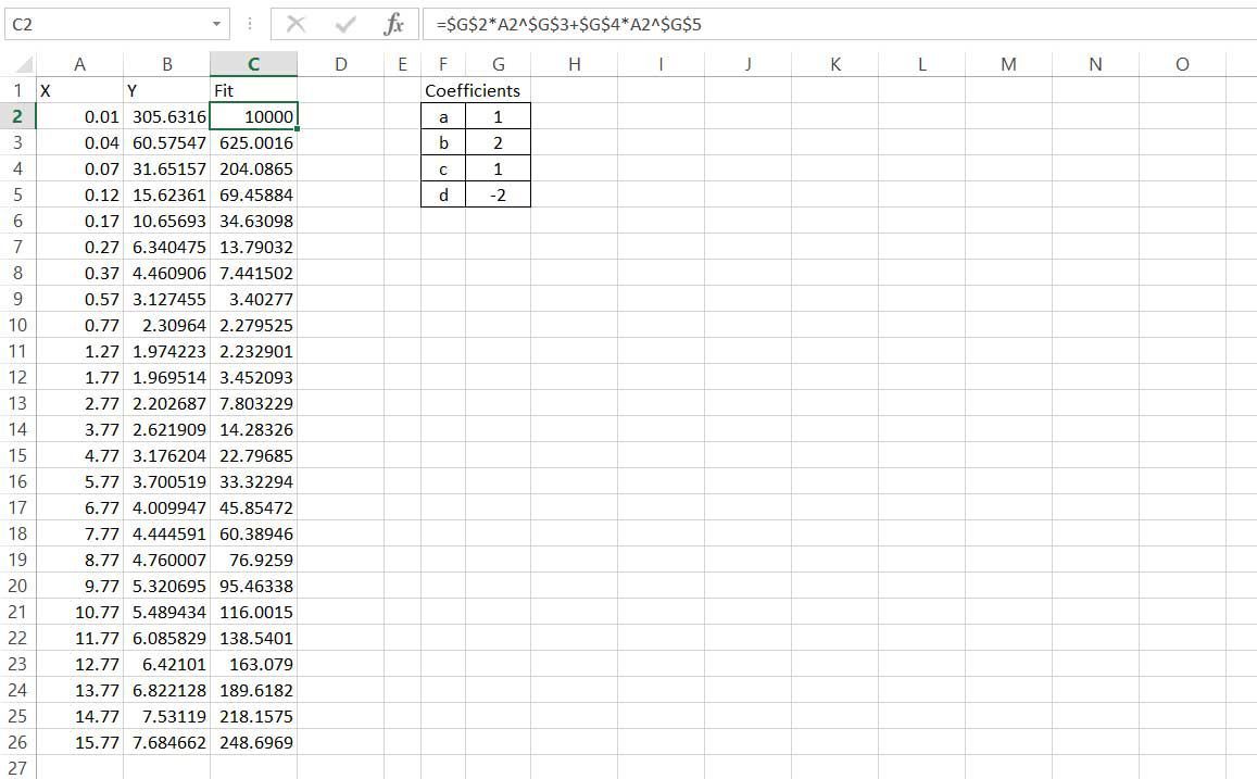 Настройка нелинейной модели наименьших квадратов в Excel