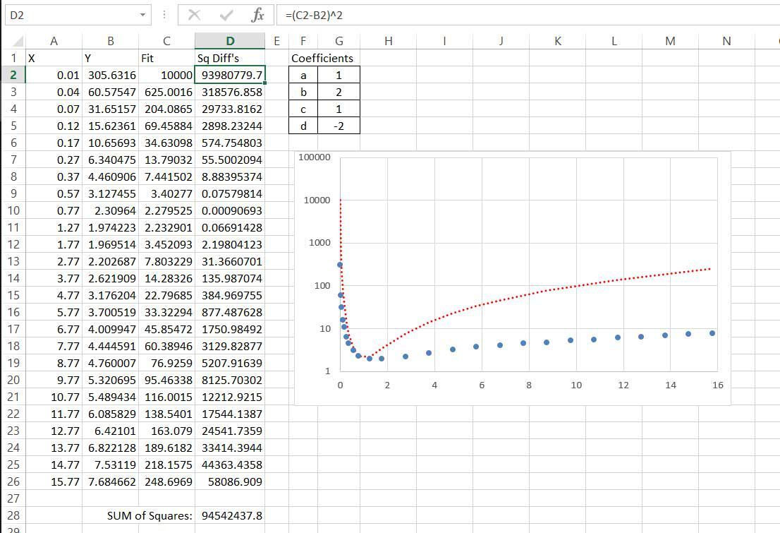 Сумма квадратов разностей добавлена ​​в модель подгонки кривой в Excel