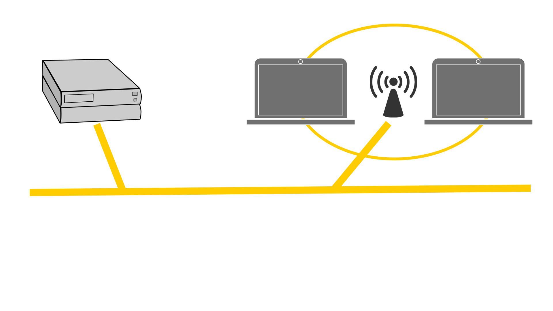 Иллюстрация беспроводной топологии, показывающая сервер, 2 ноутбука и WAP.