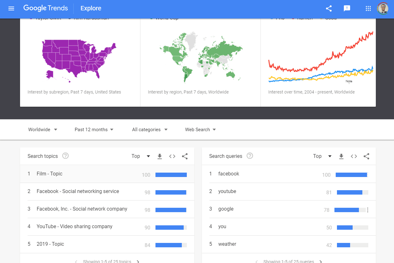 Google Trends топ поисковых запросов