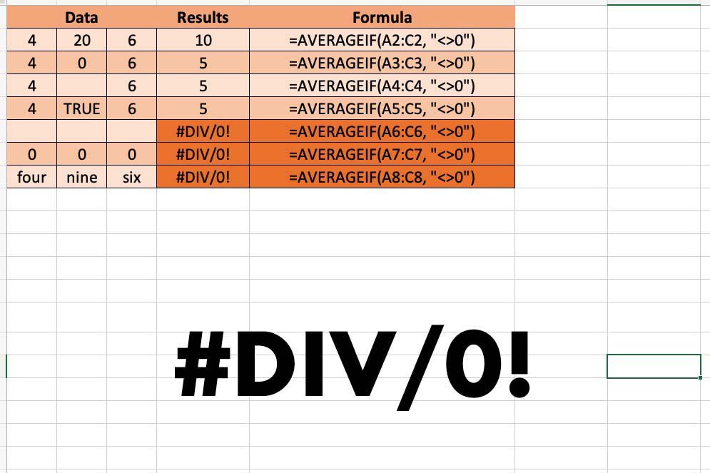Снимок экрана Excel, показывающий # DIV / 0! ошибка