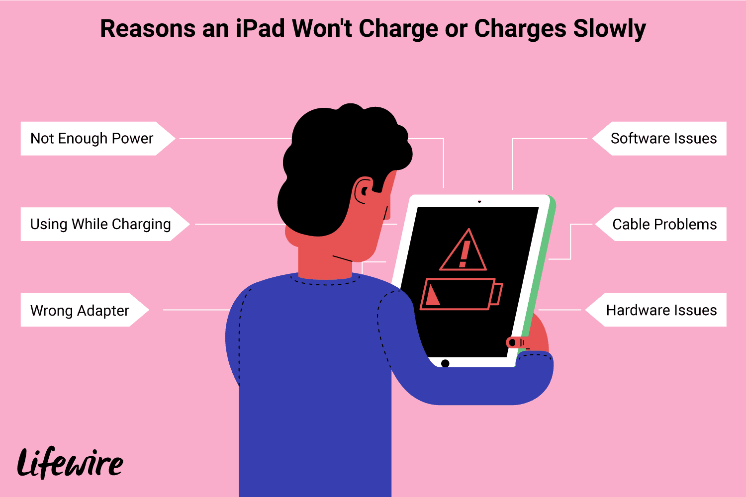 Иллюстрация причин победы iPad't charge or charges slowly.