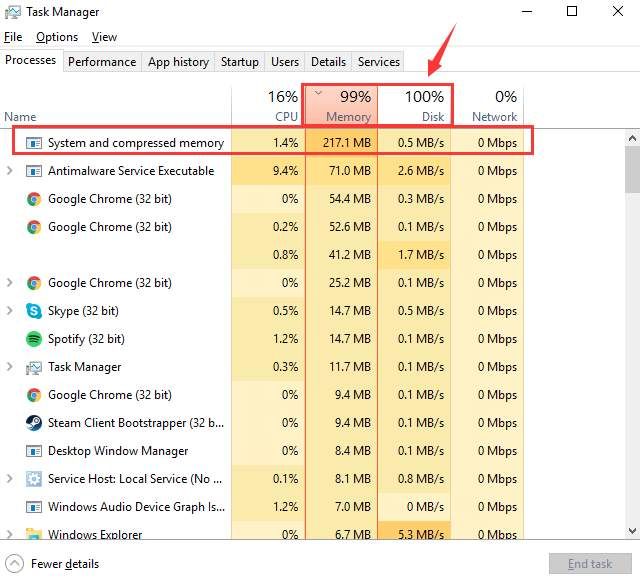System and compressed memory High Disk Usage on Windows 10 