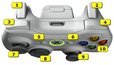 Изображение контроллера Xbox 360 с описаниями чит-кода.
